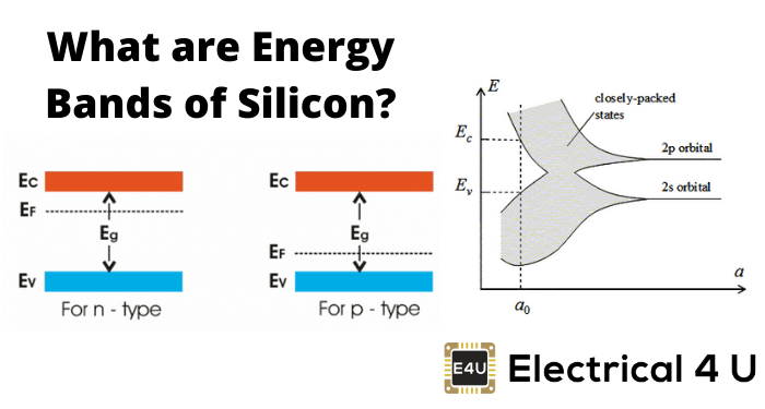 什么是硅的能量带