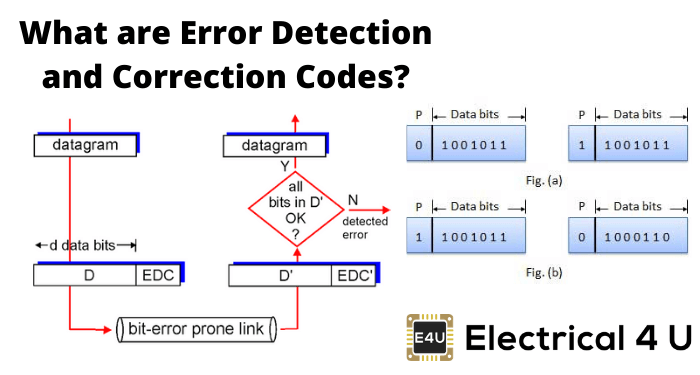什么是错误检测和纠正代码