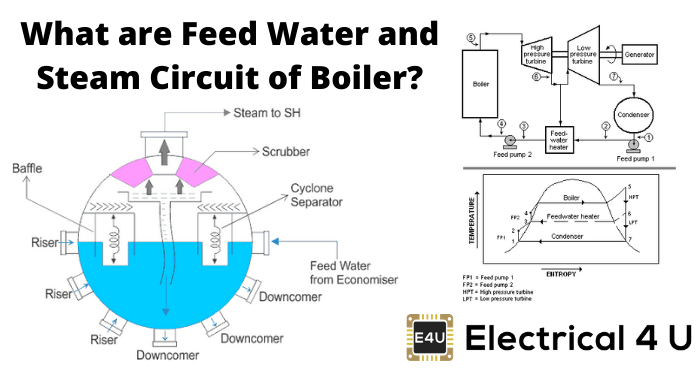 锅炉的给水和蒸汽回路是什么