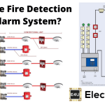 Fire Detection and Alarm System 火灾探测和报警系统