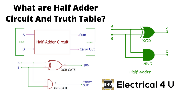 什么是半加法器电路和真相表