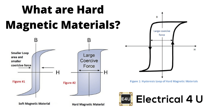 什么是硬磁性材料