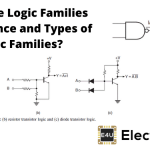 Logic Families Significance and Types of Logic Families 逻辑系列意义和逻辑系列类型