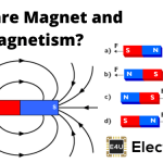 磁铁和磁