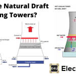 Natural Draft Cooling Towers 天然冷却塔
