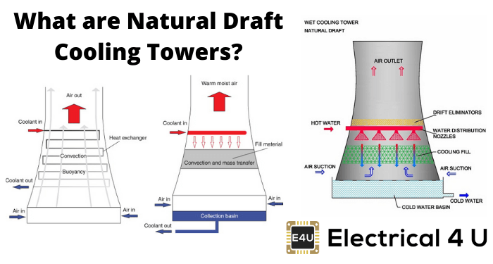 什么是天然冷却塔