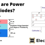 电力二极管：他们是什么？（特点和柔软因子）