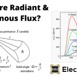 辐射助焊剂和发光助焊剂：它们是什么？