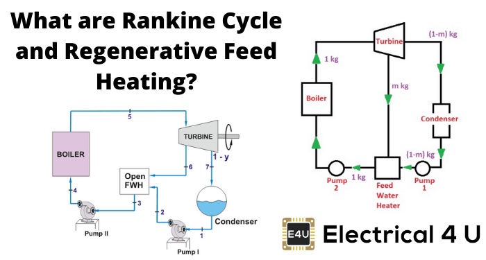 什么是兰金循环和再生饲料加热