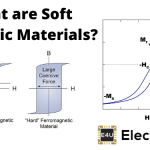 Soft Magnetic Materials 软磁材料