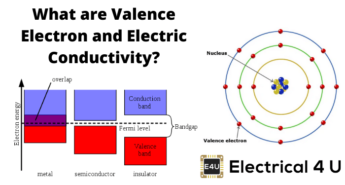 什么是价值电子和电导率