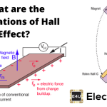 Hall Effect Applications of Hall Effect 霍尔效应的霍尔效应应用