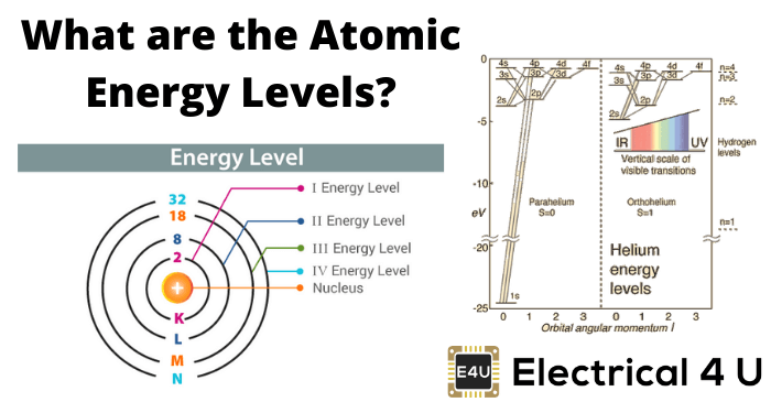 原子能的能级是什么