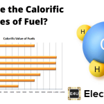 Calorific Values of Fuel 热量的燃料价值