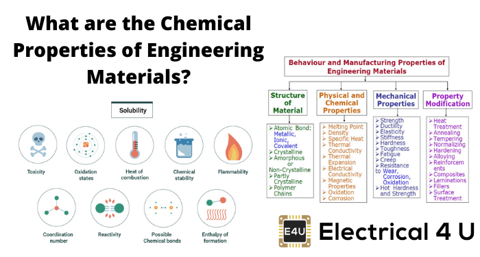 工程材料的化学性质是什么