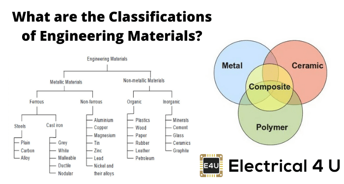 什么是工程材料的分类