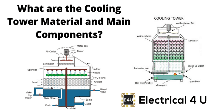 冷却塔的材料和主要部件是什么