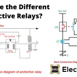 Pick Up Current | Current Setting | Plug Setting Multiplier and Time Setting Multiplier of Relay 拾起电流|电流设置|继电器插头设置倍增器和时间设置倍增器