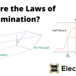 照明定律(解释和公式)