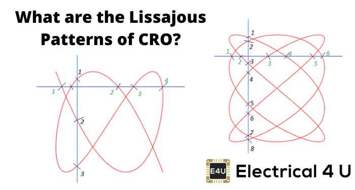 Cro的Lissajous模式是什么