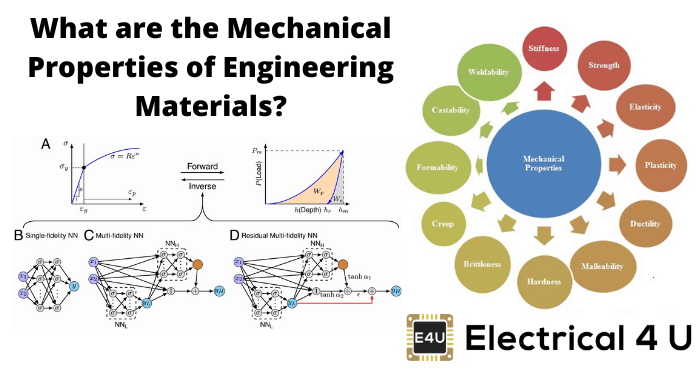 工程材料的力学性能有哪些