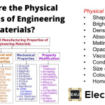 Physical Properties of Engineering Materials 工程材料的物理性能