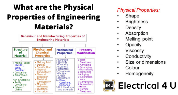 工程材料的物理性能有哪些