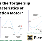 感应电动机的扭矩滑动特性
