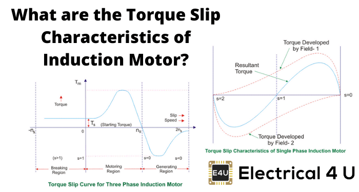 什么是感应电动机的扭矩滑动特性
