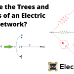电力网络的树和共树(图论)