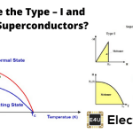I型和II型超导体的比较
