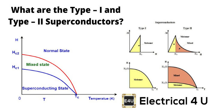 什么是I型和Ii型超导体