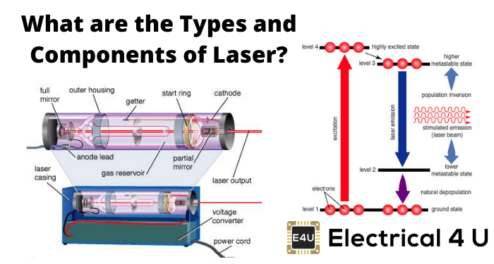 什么是激光的类型和组成部分