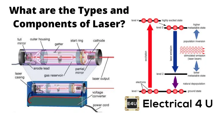 激光的类型和组成部分是什么