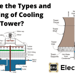 Types and Working of Cooling Tower 冷却塔的类型和工作