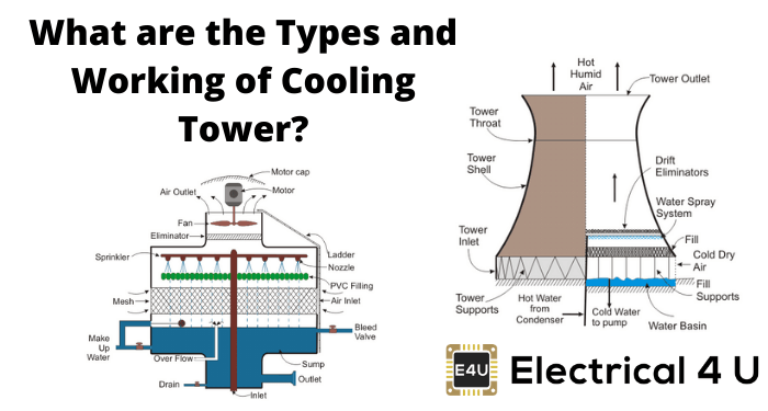 冷却塔的类型和工作方式是什么