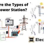 Types of Solar Power Station 太阳能发电站的类型