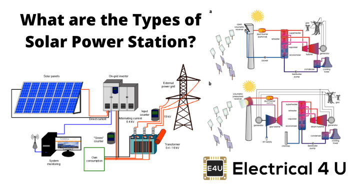 太阳能电站的类型是什么类型的