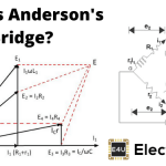 安德森的桥|Anderson桥梁的优点