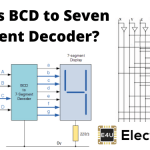 BCD to Seven Segment Decoder BCD到七个段解码器
