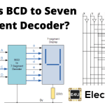 BCD到七个段解码器