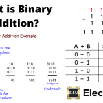 Binary Addition (How To Guide With Rules And Examples) 二进制添加(如何使用规则和示例指导)