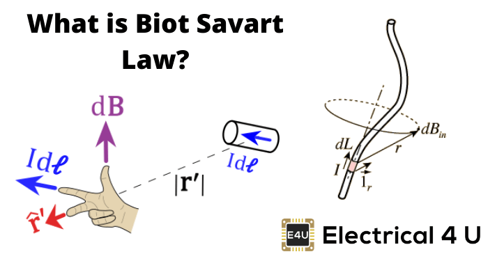 毕奥萨瓦尔定律是什么