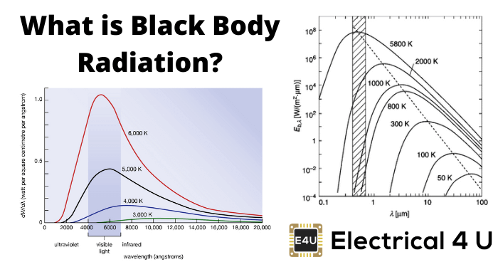 什么是黑色的身体辐射