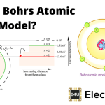 波尔原子模型