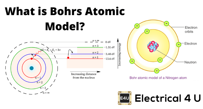 什么是Bohrs原子模型