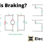What is Braking? Types of Braking | Regenerative Plugging Dynamic Braking 什么是制动?制动类型|再生堵塞动态制动