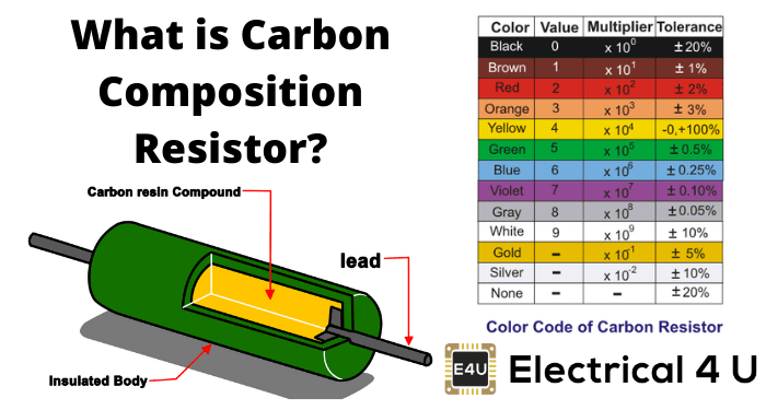 什么是碳成分电阻