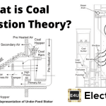 Coal Combustion Theory 煤炭燃烧理论