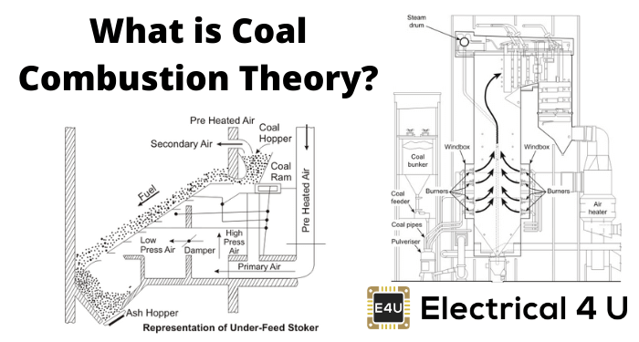 什么是煤燃烧理论